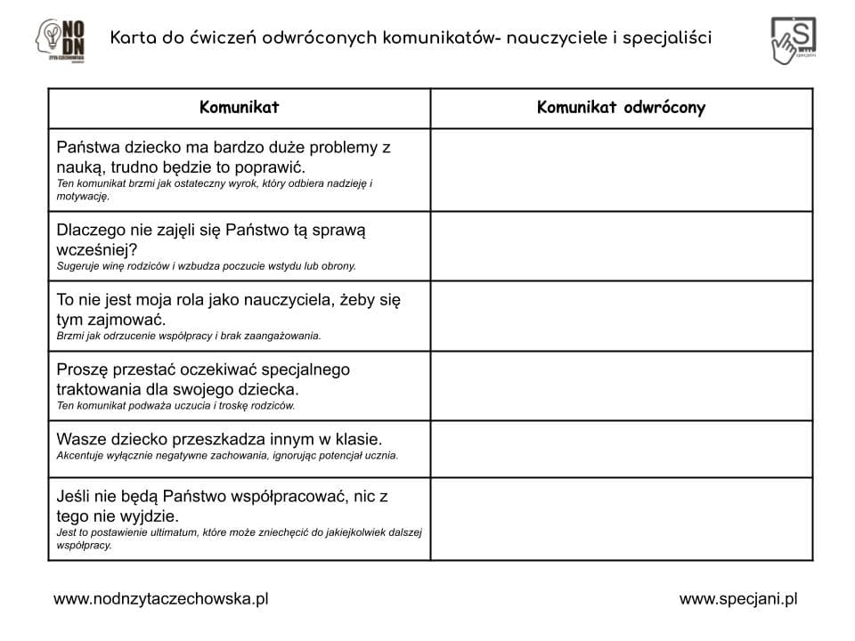 NAUCZYCIELE ODWROCONE KOMUNIKATY