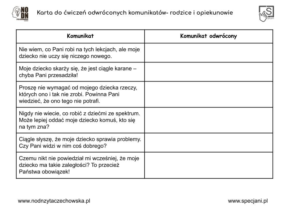 RODZICE ODWROCONE KOMUNIKATY