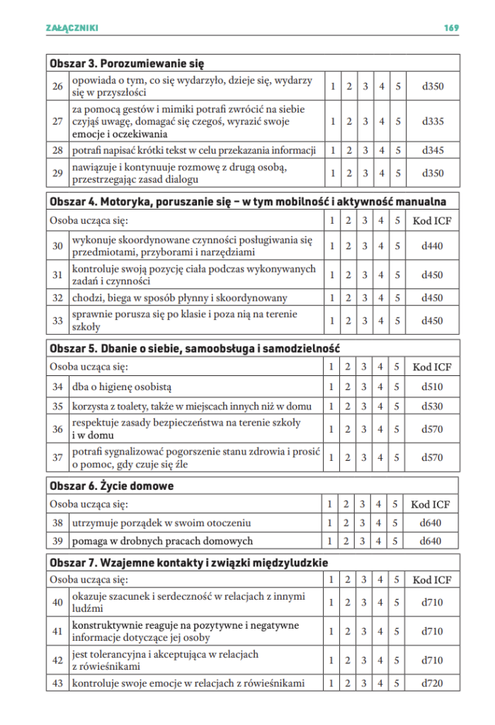 Co wdraża się ocenę funkcjonalną Co wdraża się ocenę funkcjonalną